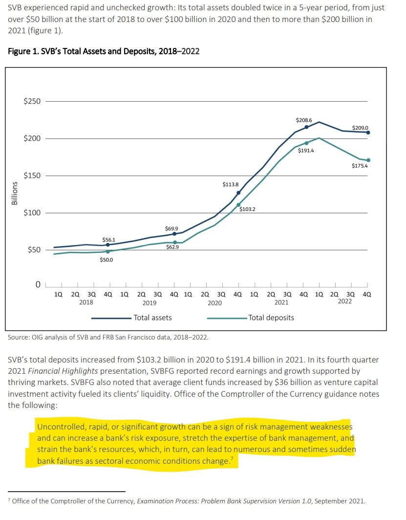 Uncontrolled, rapid, or significant growth can be a sign of risk management weaknesses and can increase a bank’s risk exposure, stretch the expertise of bank management, and strain the bank’s resources, which, in turn, can lead to numerous and sometimes sudden bank failures as sectoral economic conditions change.7