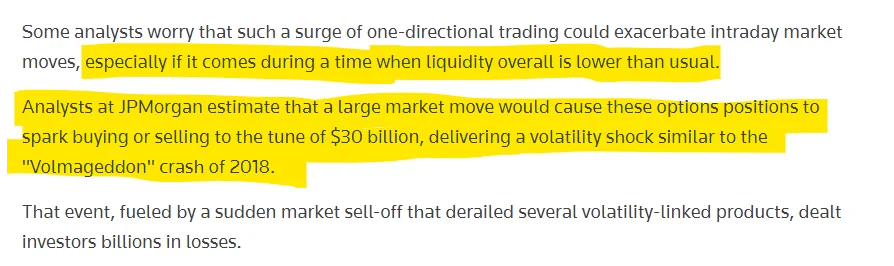 volatility shock