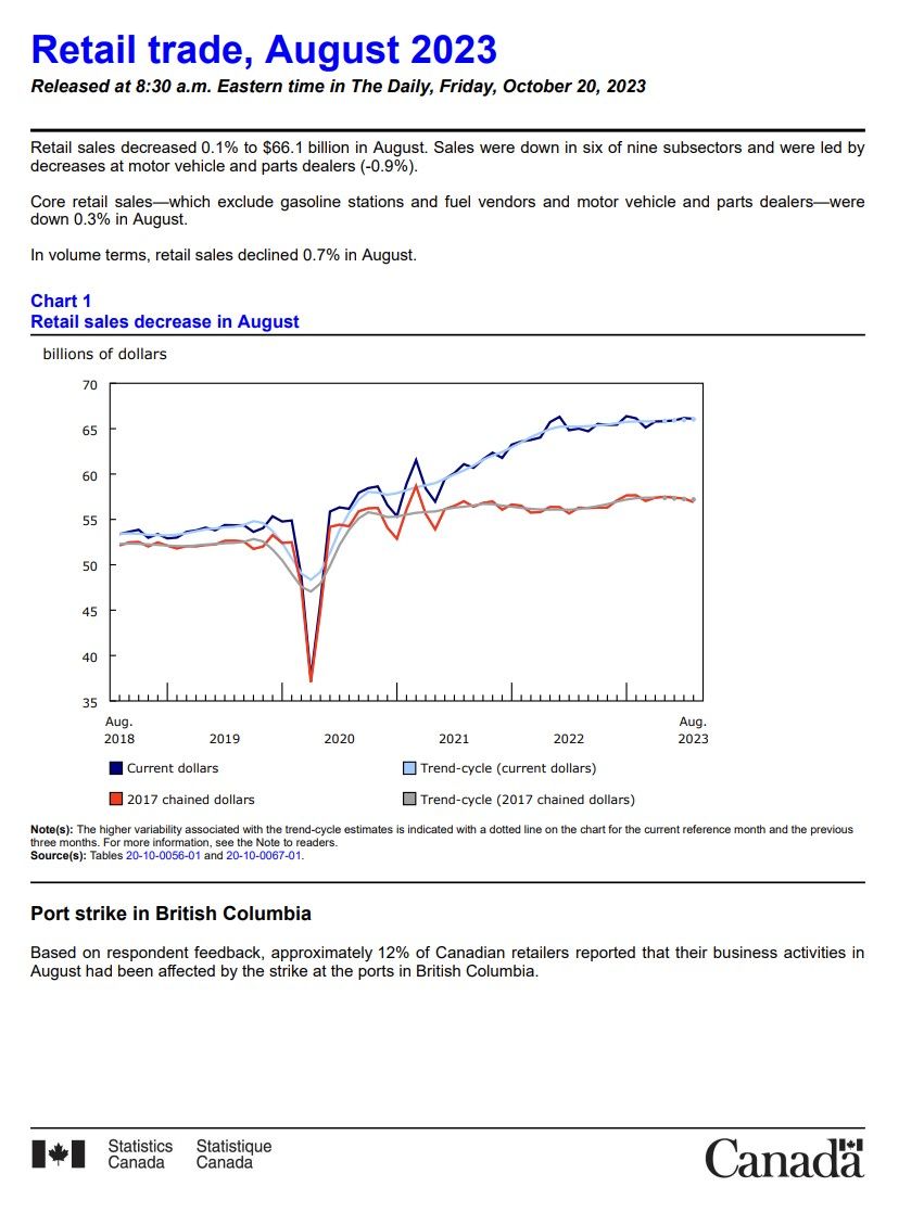 Retail trade, August 2023