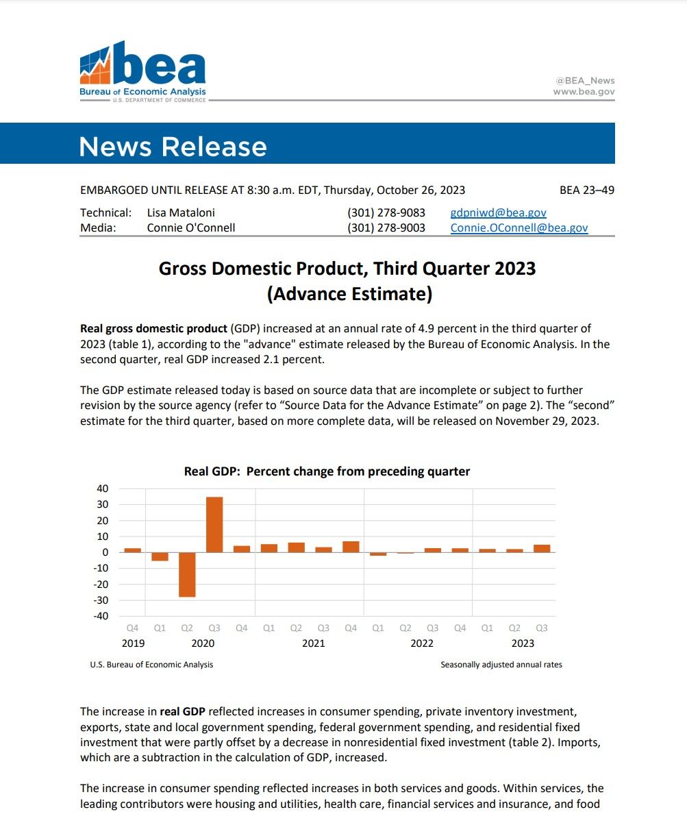 Gross Domestic Product, Third Quarter 2023 (Advance Estimate)