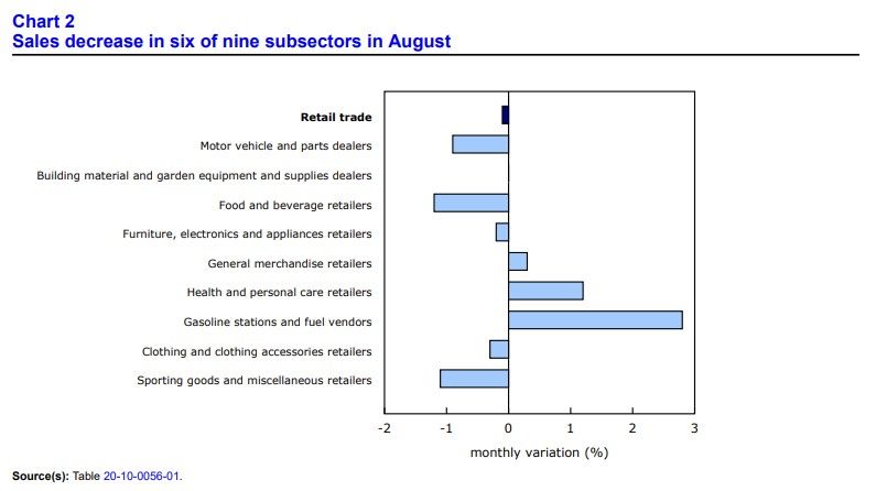 The big jump in gas sure isn't going to help inflationary pressures moving forward!