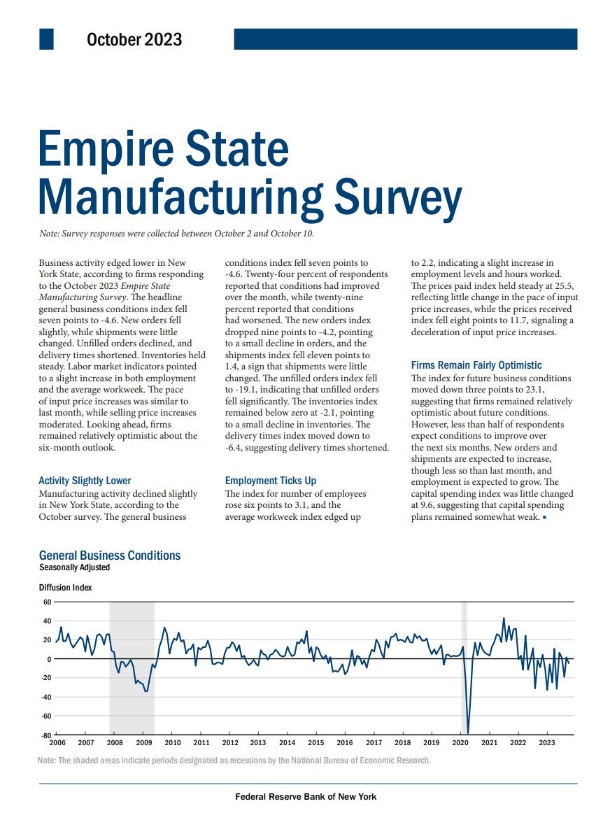 Empire Manufacturing Survey