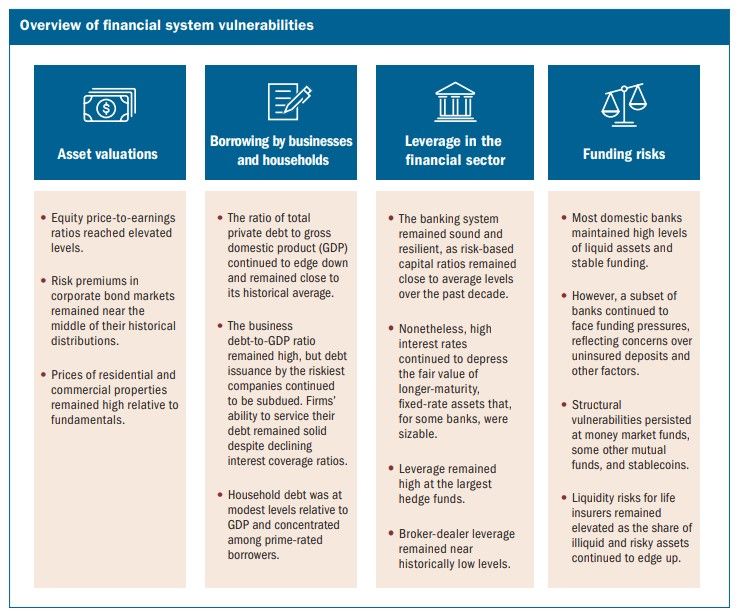 Overview of financial system vulnerabilities