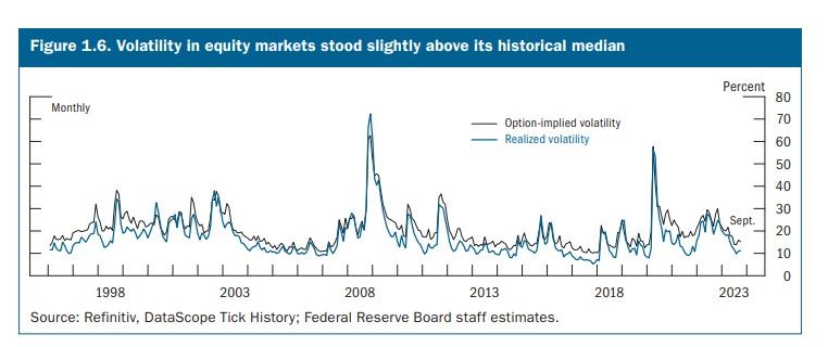 October 2023 Financial Stability Report