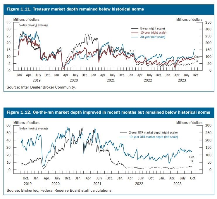 October 2023 Financial Stability Report