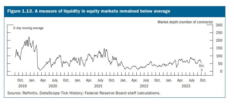 October 2023 Financial Stability Report