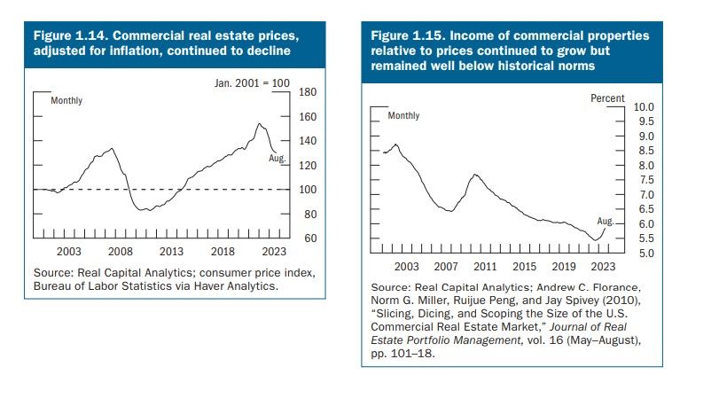 October 2023 Financial Stability Report