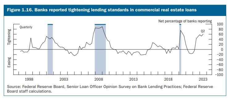 October 2023 Financial Stability Report