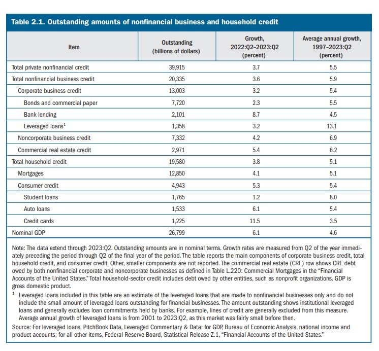 October 2023 Financial Stability Report