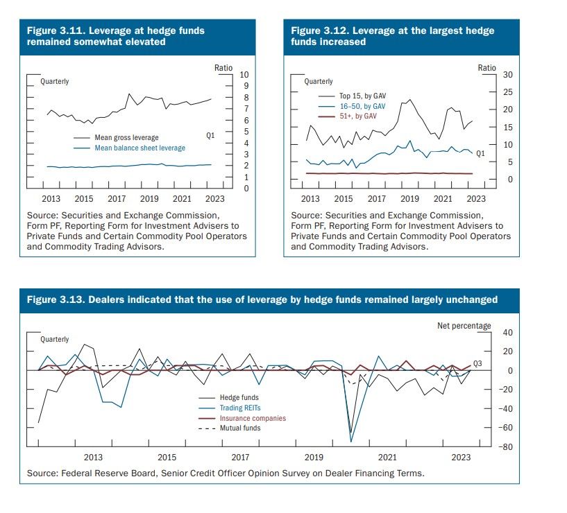 Hedge Fund Data