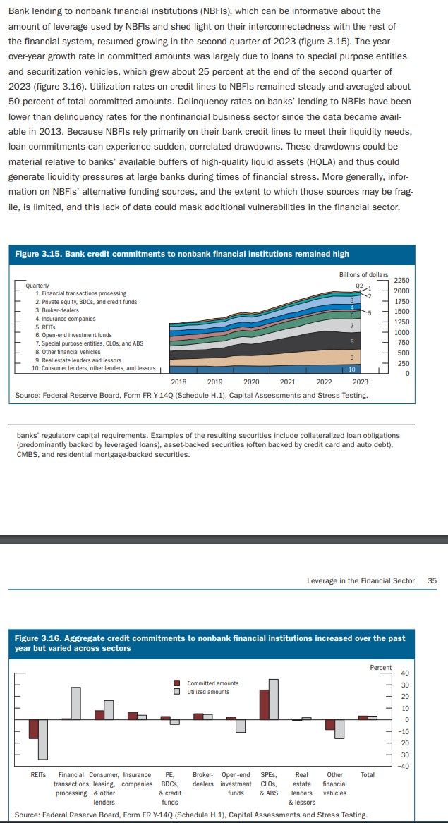 October 2023 Financial Stability Report