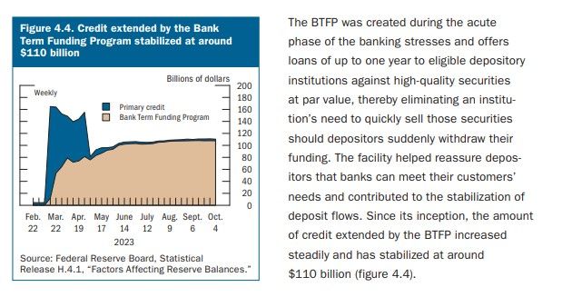 BTFP aka the liquidity fairy!