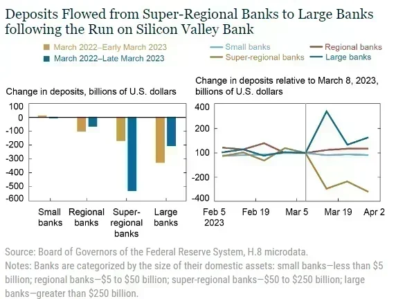 deposit flow