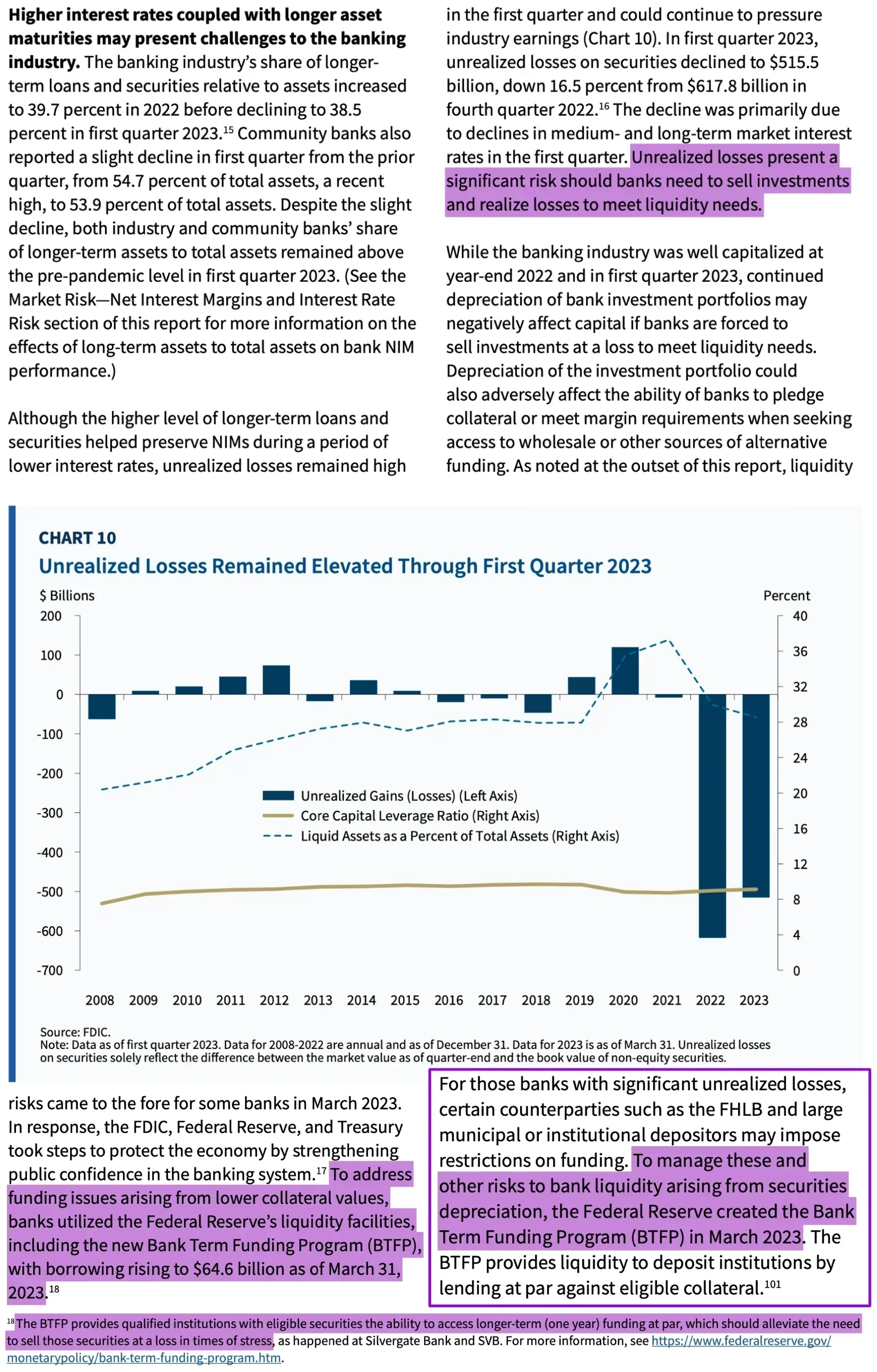 the total unrealized losses as of now: $17.5T × 3.9 × 2.7% = $1.84 trillion  $0.14 trillion more in unrealized losses  $107.4 billion  $40 billion ($0.04 trillion)  on the bleeding edge of bankruptcy