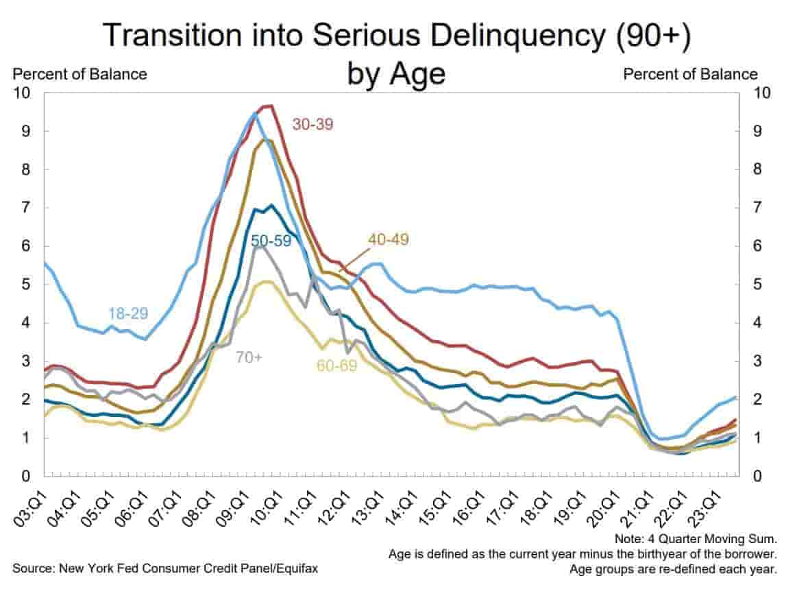 Transition to Serious Delinquency