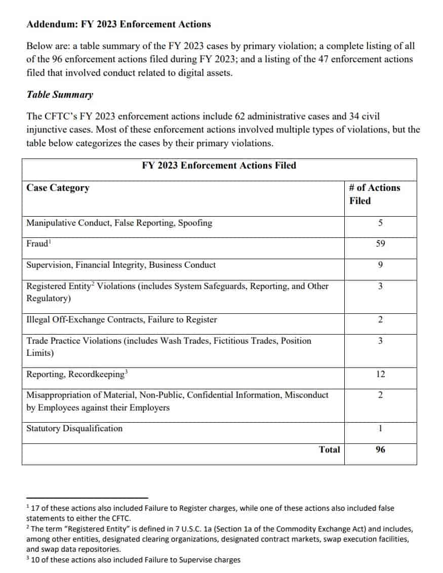 FY 2023 Enforcement Actions