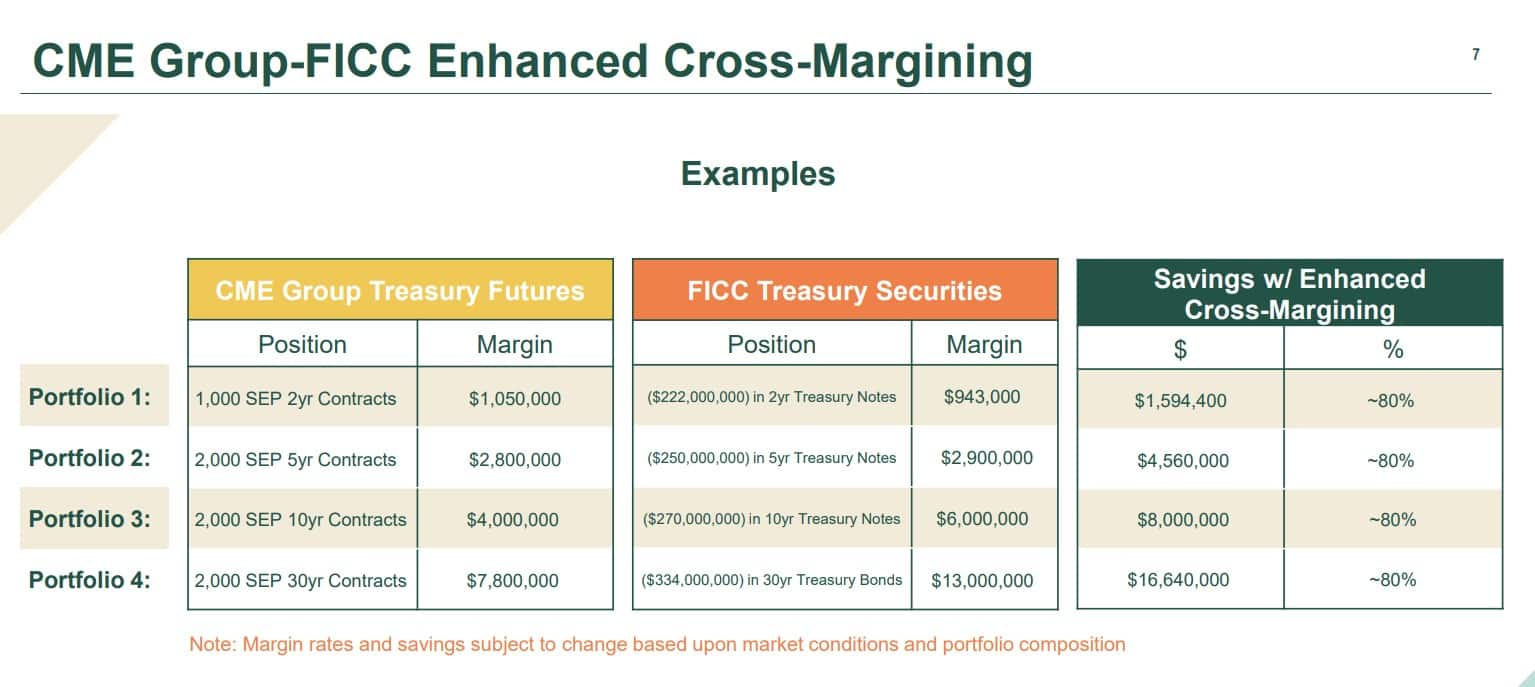 CME Group-FICC Enhanced Cross-Margining