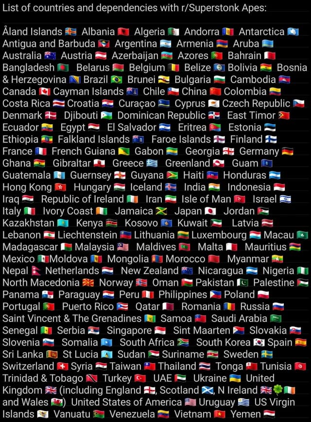 VISUAL LIST OF 156 COUNTRIES REPRESENTED IN THE R/SUPERSTONK ONLINE COMMUNITY