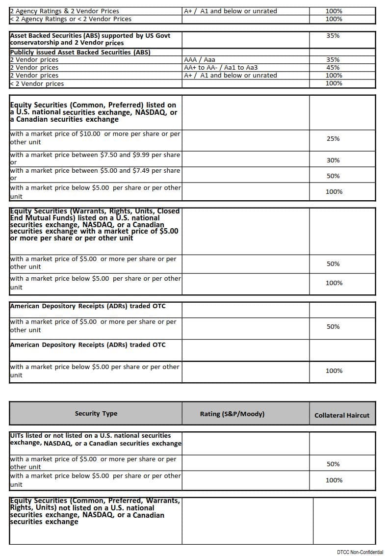 Eligible Collateral (All categories)