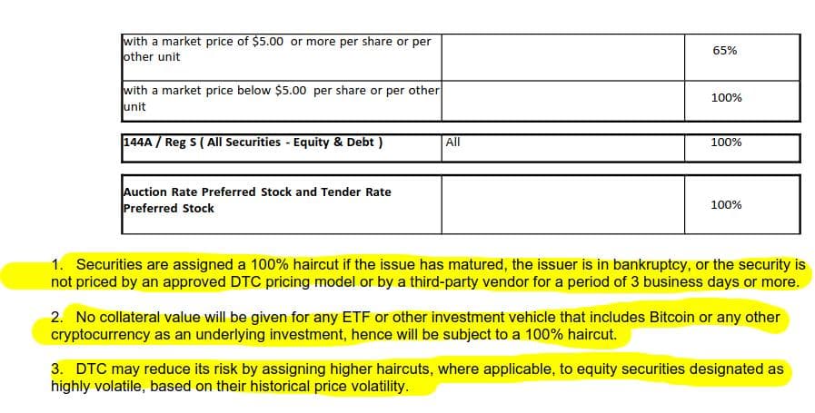 Eligible Collateral (All categories)