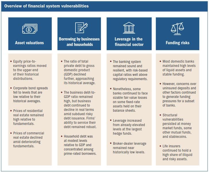 Overview of financial system vulnerabilities