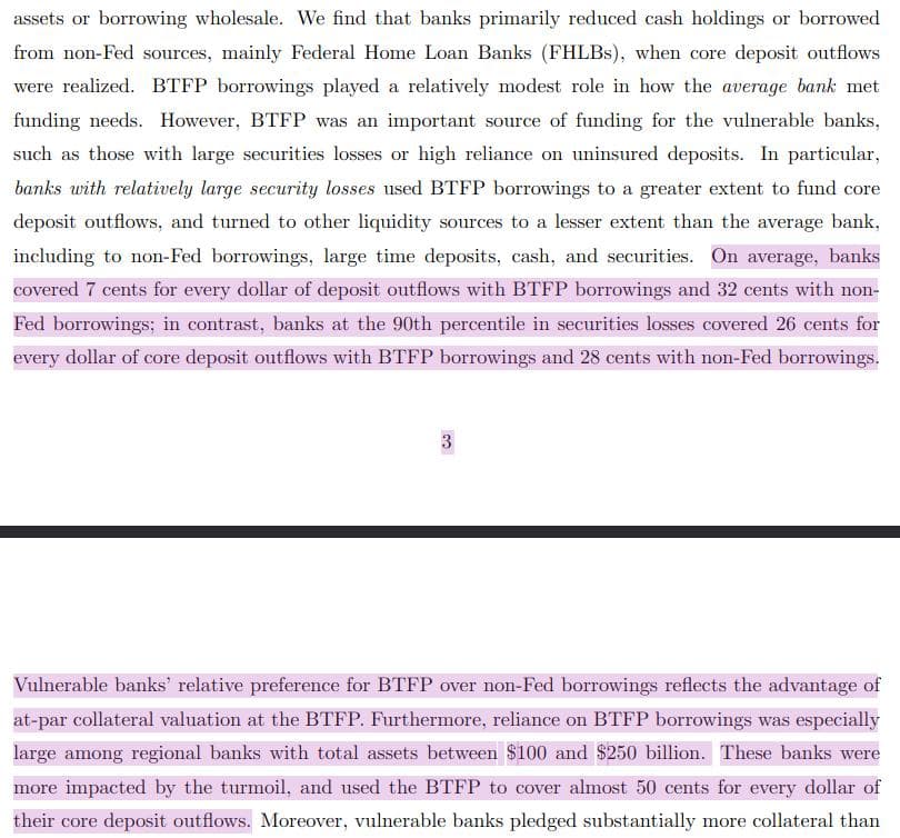 Furthermore, reliance on BTFP borrowings was especially large among regional banks with total assets between $100 and $250 billion. These banks were more impacted by the turmoil, and used the BTFP to cover almost 50 cents for every dollar of their core deposit outflows.