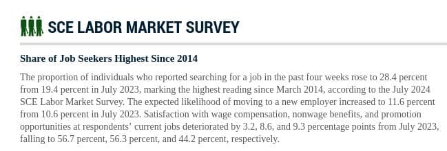 Source: https://www.newyorkfed.org/microeconomics/sce/labor#/