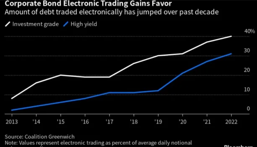 'Citadel Securities Is Muscling Its Way Into Credit Trading'