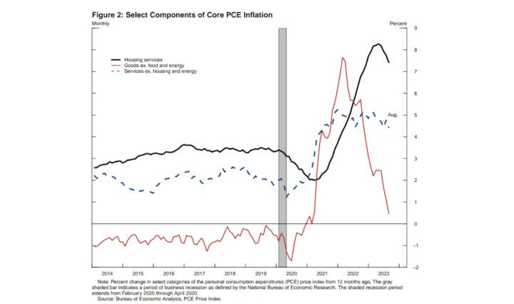 Vice Chair Philip N. Jefferson in speech 'U.S. Economic Outlook and Monetary Policy Transmission'